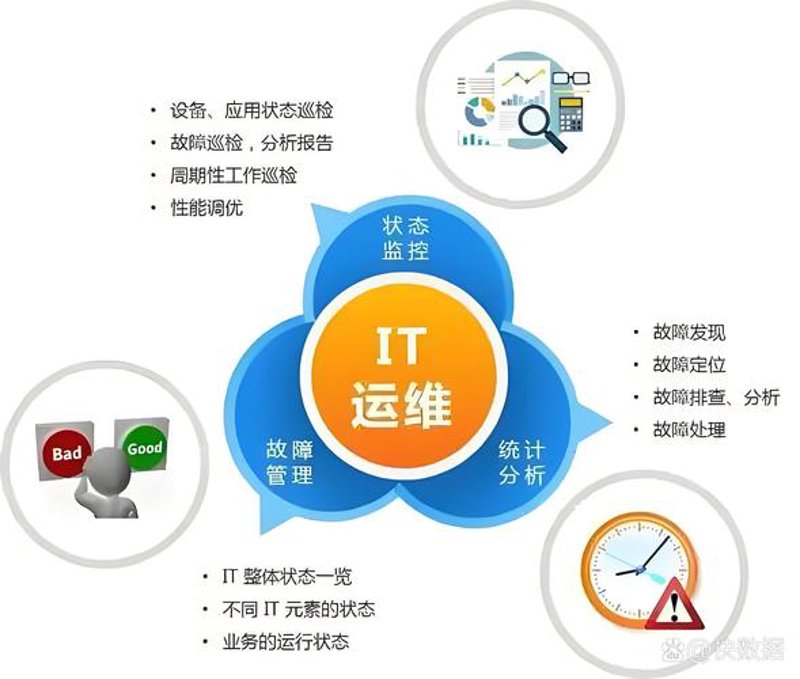 智能楼宇：未来城市的脉动